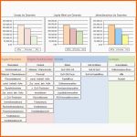 Ideal Rs Controlling System Excel Vorlagen Shop