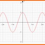 Ideal Sinus Cosinus Berechnen Tri02 Sinus Und Kosinus