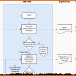 Ideal Verfahrensanweisung Für Qm Erstellen Definition