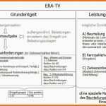 Kreativ Bewerbungsschreiben Vorlage Muster Und Beispiele Fr 2017