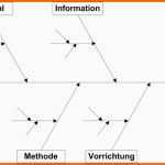 Kreativ ishikawa Diagramm Vorlage Excel Dann 8 ishikawa Diagramm