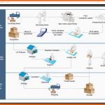 Kreativ Kostenlose Flussdiagramm Beispiele Für Word Powerpoint