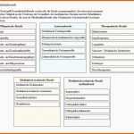 Kreativ Krankenpflege Tabellen Und Diagramme › Tipps Anleitungen