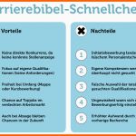 Kreativ Mitarbeiter Gesucht Vorlage Good Zugriff Auf Ber Word