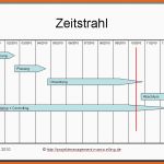 Kreativ Projektmanagement24 Blog Zeitstrahl Für Präsentation