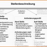 Kreativ Stellenbeschreibung –