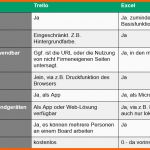 Kreativ to Do Liste In Excel Nie Wieder Vergessen Excel Tipps