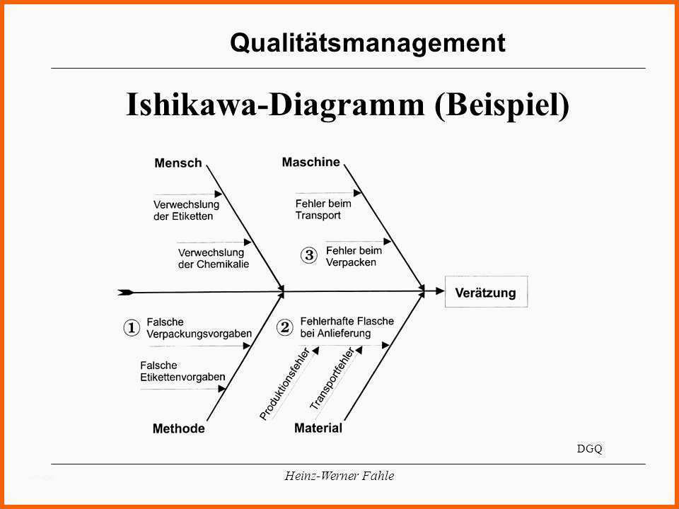 Limitierte Auflage 13 Ishikawa Diagramm Vorlage Kostenlos Vorlagen