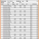 Limitierte Auflage 15 Mitarbeiterbewertung Vorlage