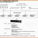 Limitierte Auflage Konzept It Infrastruktur