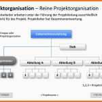 Limitierte Auflage Powerpoint Präsentation Projektmanagement Vorlage Zum