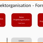 Limitierte Auflage Projektmanagement24 Blog formen Der Projektorganisation