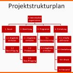 Limitierte Auflage Projektmanagement24 Blog Projektstrukturplan Vorlage