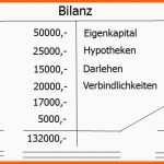 Modisch Bilanz form Vorschriften Aktiva Und Passiva