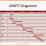 Modisch Gantt Diagramm Projekmanagement24