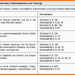 Modisch Heterogenität ist Alltag – Differenzierung ist Antwort