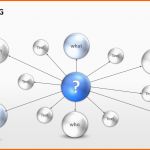 Modisch Mit Mindmaps Ideen Visualisieren Und Projekte Planen