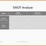 Modisch Projektmanagement24 Blog Swot Analyse Im