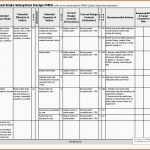 Modisch Risikomanagement 3 Fmea Methode Inloox Prozess Fmea