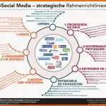 Modisch social Media Strategy Framework In German – social Media