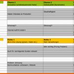 Modisch Swot Analyse Verstehen Und In 3 Schritten Erstellen