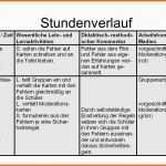 Modisch Unterrichtsentwurf Zum thema Ppt Video Online Herunterladen