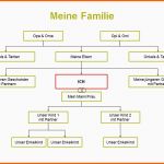 Modisch Vorlage Stammbaum Excel – Gehen
