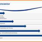 Neue Version Fein Projekt Machbarkeitsanalyse Vorlage Bilder Entry
