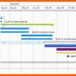 Neue Version Gantt Diagramm Und Kritischer Pfad Klassische Planung Im