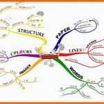 Neue Version How to Create A Mind Map Simple Genial Mindmap Vorlage