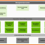 Neue Version iso 9001 Qm Prozessoptimierung Durch Prozesslandschaft