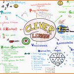 Neue Version Mindmap Erstellen Mind Mapping Lernen Wichtige Infos