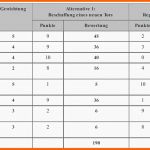 Neue Version Nutzwertanalyse Excel Vorlage Zum Kostenlosen Download