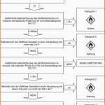 Neue Version Temperaturkontrolle Lebensmittel Vorlage Haccp Konzept