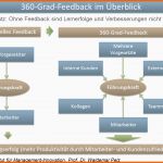 Original 360° Feedback –