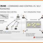 Original 37 Best Images About Projektmanagement Powerpoint On