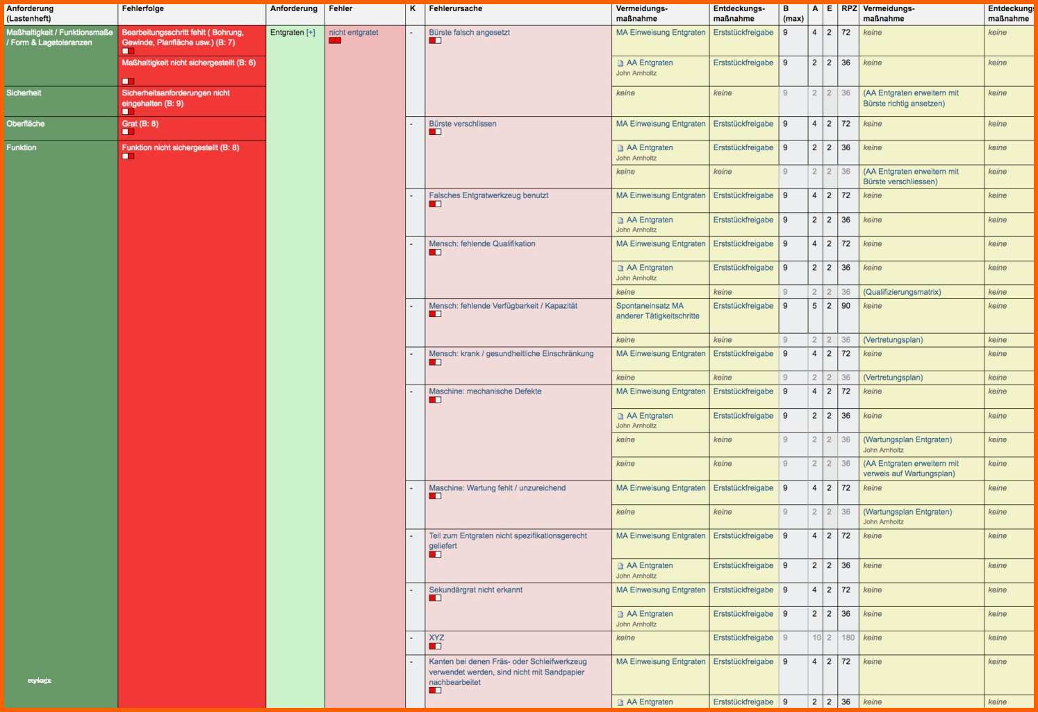 8 risikobeurteilung vorlage excel ulyory tippsvorlage in recent risikobewertung excel vorlage