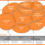 Original Erfolgreiche social Media Strategie 7 Schritte Zum