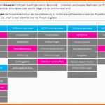 Original Kommunikationsmatrix Und Kommunikationsplanung