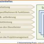 Original Lastenheft Anforderungskatalog Definition