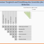 Original Nutzwertanalyse Scoring Modell Excel Vorlage Zum Download