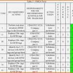 Original Risikomanagement 3 Fmea Methode Inloox Prozess Fmea