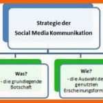 Original social Media Marketing Smm Definitionen Strategien &amp; Co