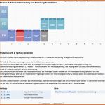 Original Zwicky Personalmanagement Vorlagen Checklisten Und