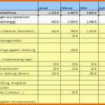 Perfekt 15 Umsatzplanung Excel Vorlage Kostenlos Vorlagen123