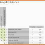 Perfekt Excel Vorlage Nutzwertanalyse