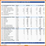 Perfekt Kostengruppen Din 276 Excel Tabelle – Gehen