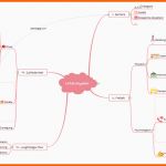 Perfekt Kostenlose Mindmap Vorlagen Für Lebensplan Mindmaster