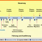 Perfekt Meilensteine &amp; Quality Gates Leitfaden It