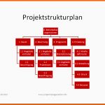 Perfekt Projektmanagement24 Blog Projektstrukturplan Vorlage